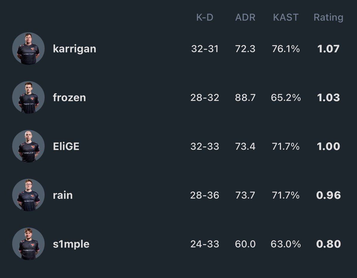 vooCSGO's tweet image. no comment