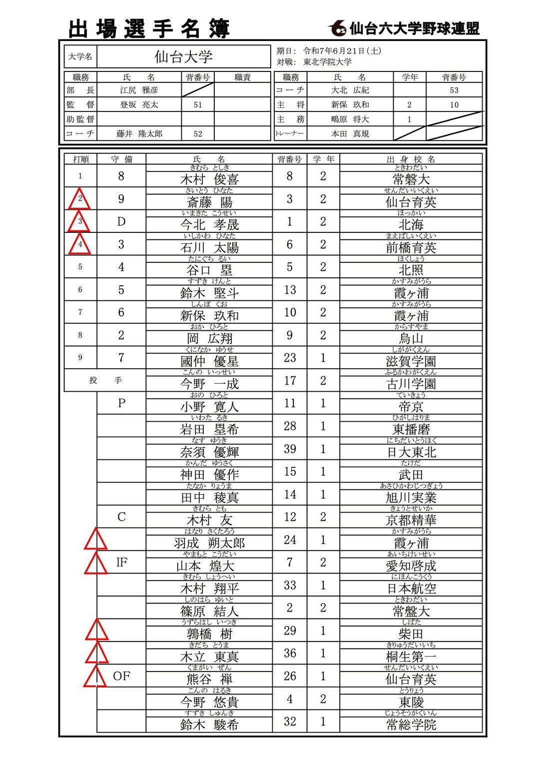 仙台大学硬式野球部 on X: 