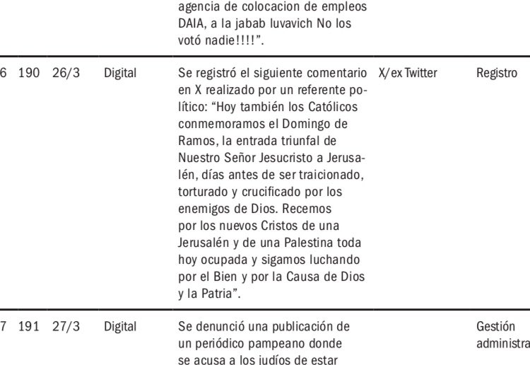 Bracesco2023's tweet photo. La DAIA denuncía a Católicos por pedir que Casa Rosada festeje también Domingo de Ramos. https://t.co/SGE7fAldK8