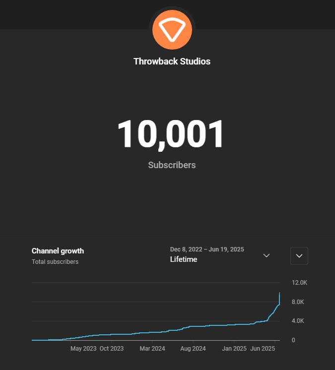 Crossed 10K subs on YouTube!