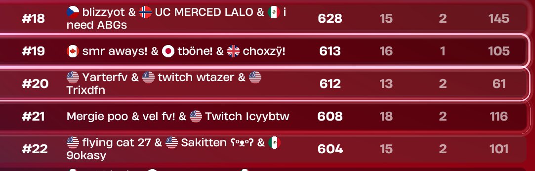 Out of the Trenches. Div 1 -&gt;