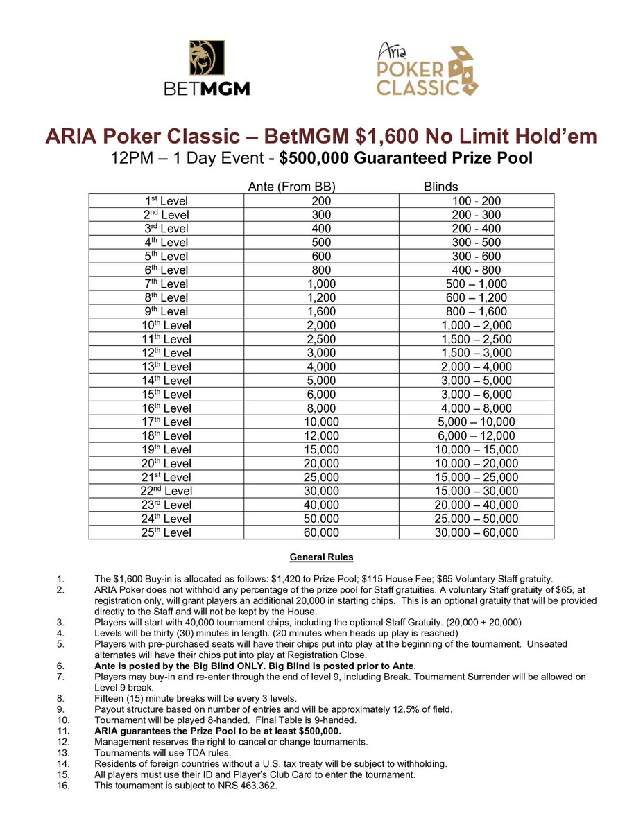 Mandalay Bay Poker Room (@mbaypoker) on Twitter photo Tomorrow 6.21 <a href="/MBAYPoker/">Mandalay Bay Poker Room</a>:
4pm - $120 Buy-in Satellite to the <a href="/ARIAPoker/">ARIA Poker</a> Classic EV#27 $1,600 Buy-in NLH - $500,000 GTD
Starting @ 10:45am: earn a FREE satellite entry in live action cash games!!
Full promotion details available in the poker room.
<a href="/TDPaulCampbell/">Paul Campbell</a> <a href="/ThePokerBoss/">Sean McCormack</a> Tomorrow 6.21 <a href="/MBAYPoker/">Mandalay Bay Poker Room</a>:
4pm - $120 Buy-in Satellite to the <a href="/ARIAPoker/">ARIA Poker</a> Classic EV#27 $1,600 Buy-in NLH - $500,000 GTD
Starting @ 10:45am: earn a FREE satellite entry in live action cash games!!
Full promotion details available in the poker room.
<a href="/TDPaulCampbell/">Paul Campbell</a> <a href="/ThePokerBoss/">Sean McCormack</a>