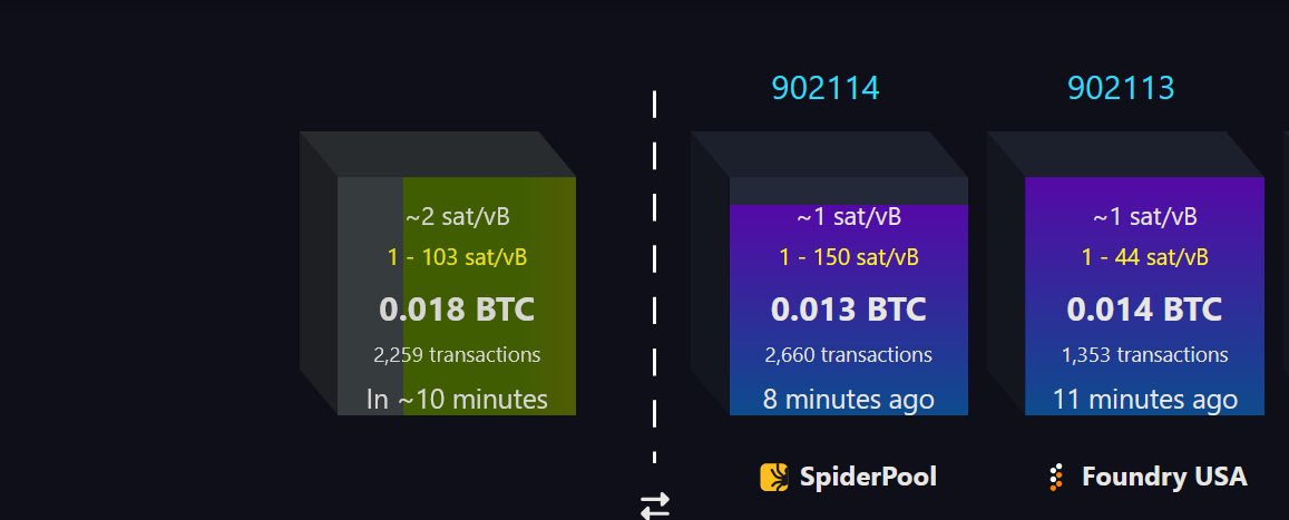 SlicedBread00's tweet image. Will the mempool empty?