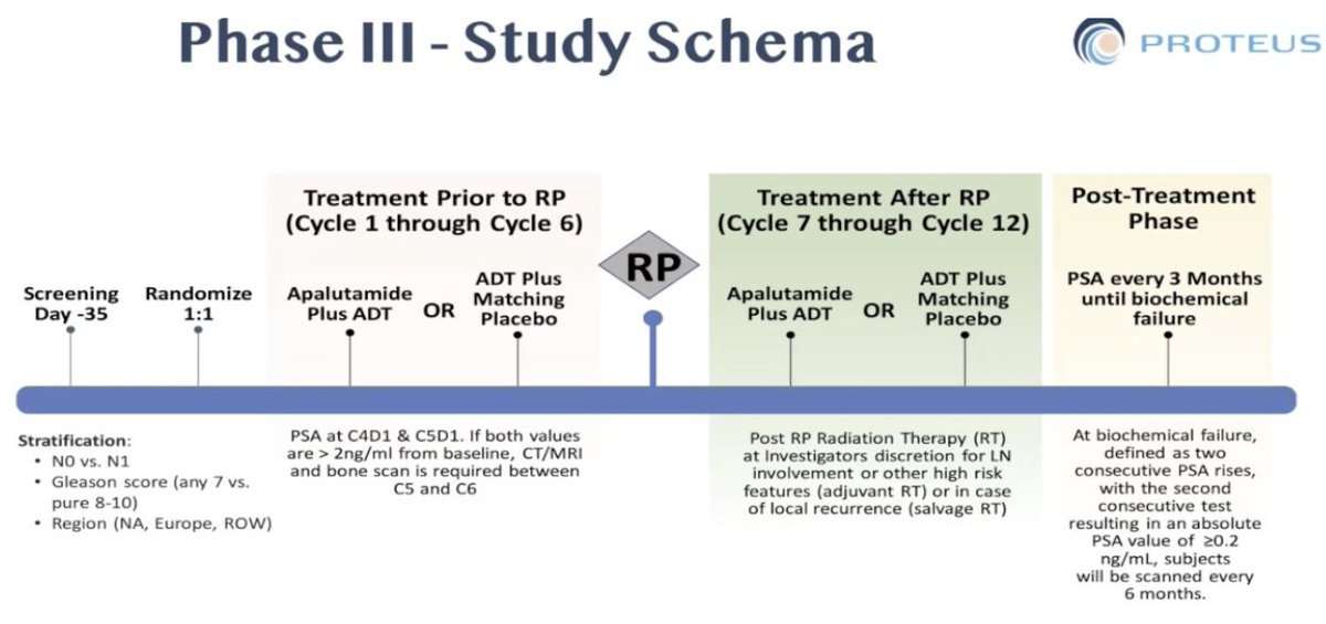 UroToday.com (@urotoday) on Twitter photo Neoadjuvant management of high-risk #ProstateCancer. Presentation by Robert Reiter, MD, MBA <a href="/UCLA/">UCLA</a>. Written coverage of the 2025 Interdisciplinary #GUCancerForum by <a href="/chavarriagaj/">Julian Chavarriaga</a> <a href="/UofT/">University of Toronto</a> > bit.ly/4kNVXE5 Neoadjuvant management of high-risk #ProstateCancer. Presentation by Robert Reiter, MD, MBA <a href="/UCLA/">UCLA</a>. Written coverage of the 2025 Interdisciplinary #GUCancerForum by <a href="/chavarriagaj/">Julian Chavarriaga</a> <a href="/UofT/">University of Toronto</a> > bit.ly/4kNVXE5