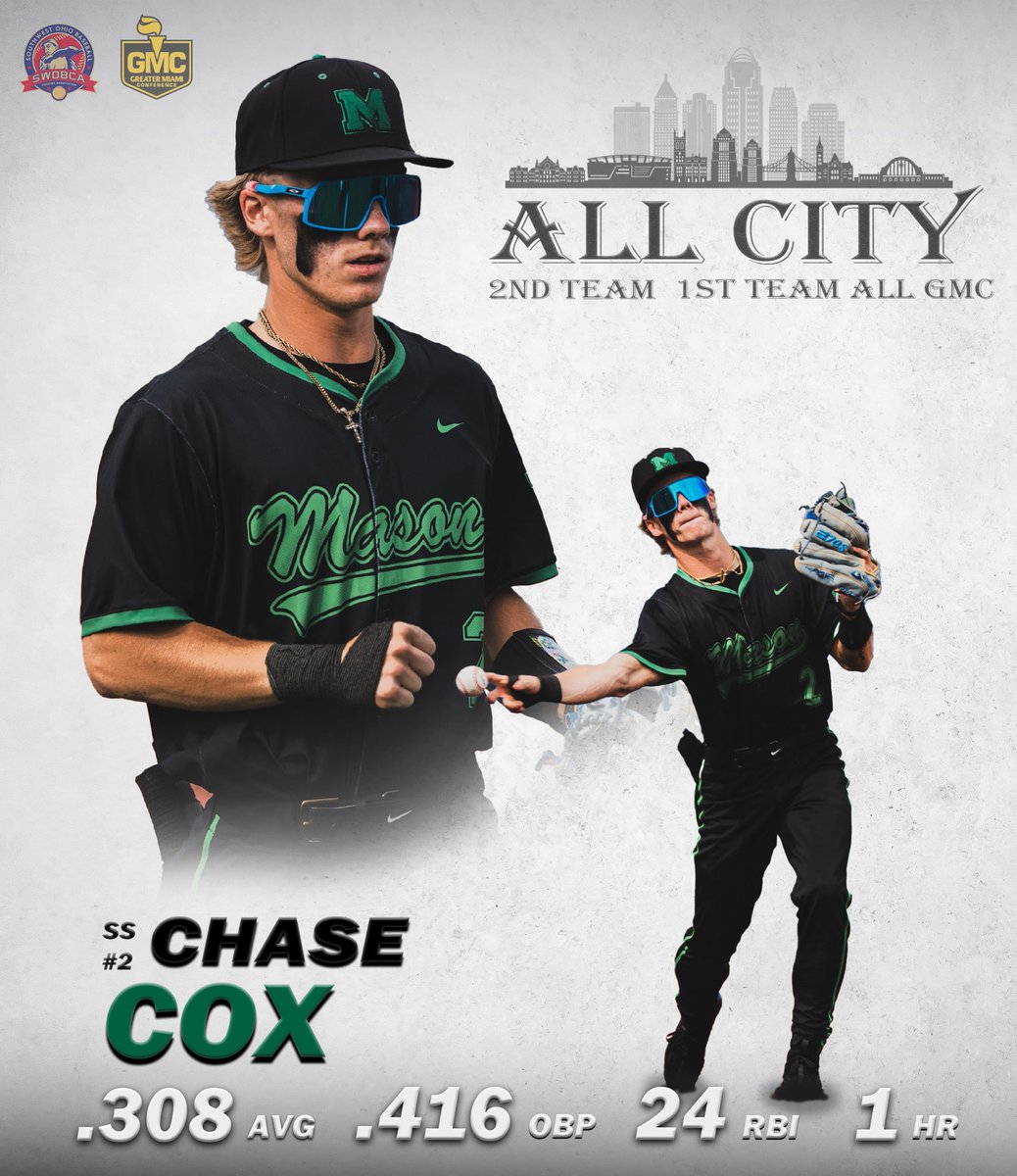 MasonHSBaseball's tweet image. Congratulations to Chase Cox on receiving All City 2nd Team & All GMC 1st Team! #45040