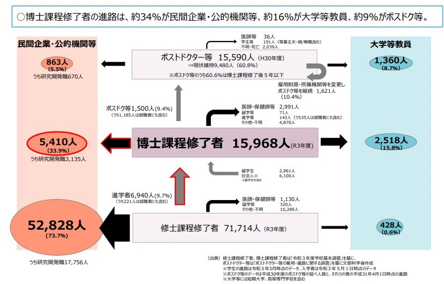 小さいけど、行方不明約5,000人はそこそこな人数よね
みんな元気に過ごせてるのかしら