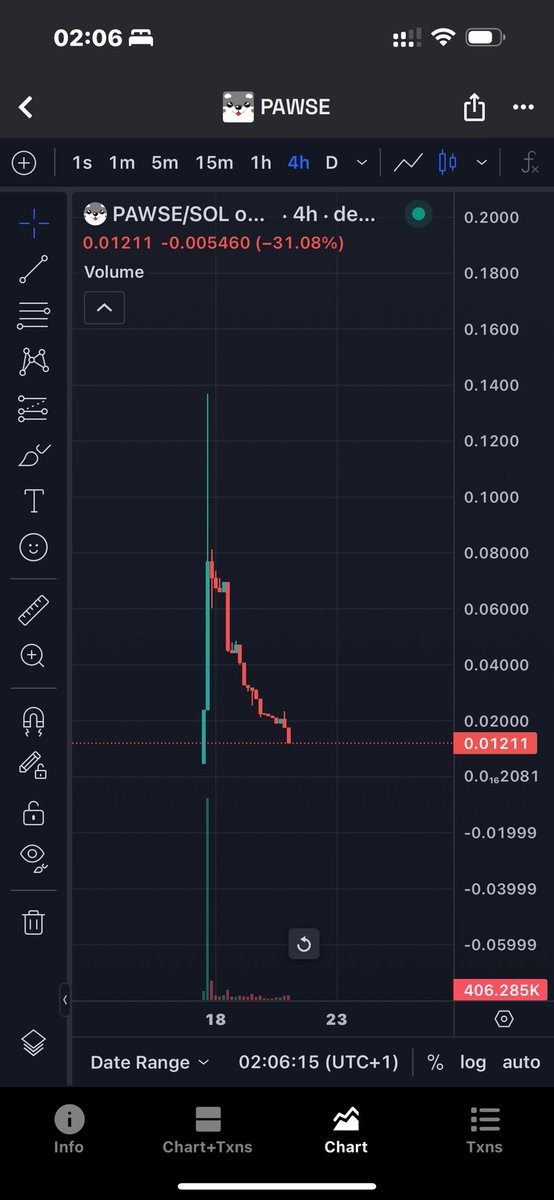 0xforeverblind's tweet image. This is @blknoiz06 launch
Chart is beautiful
@PawseHQ what tech?