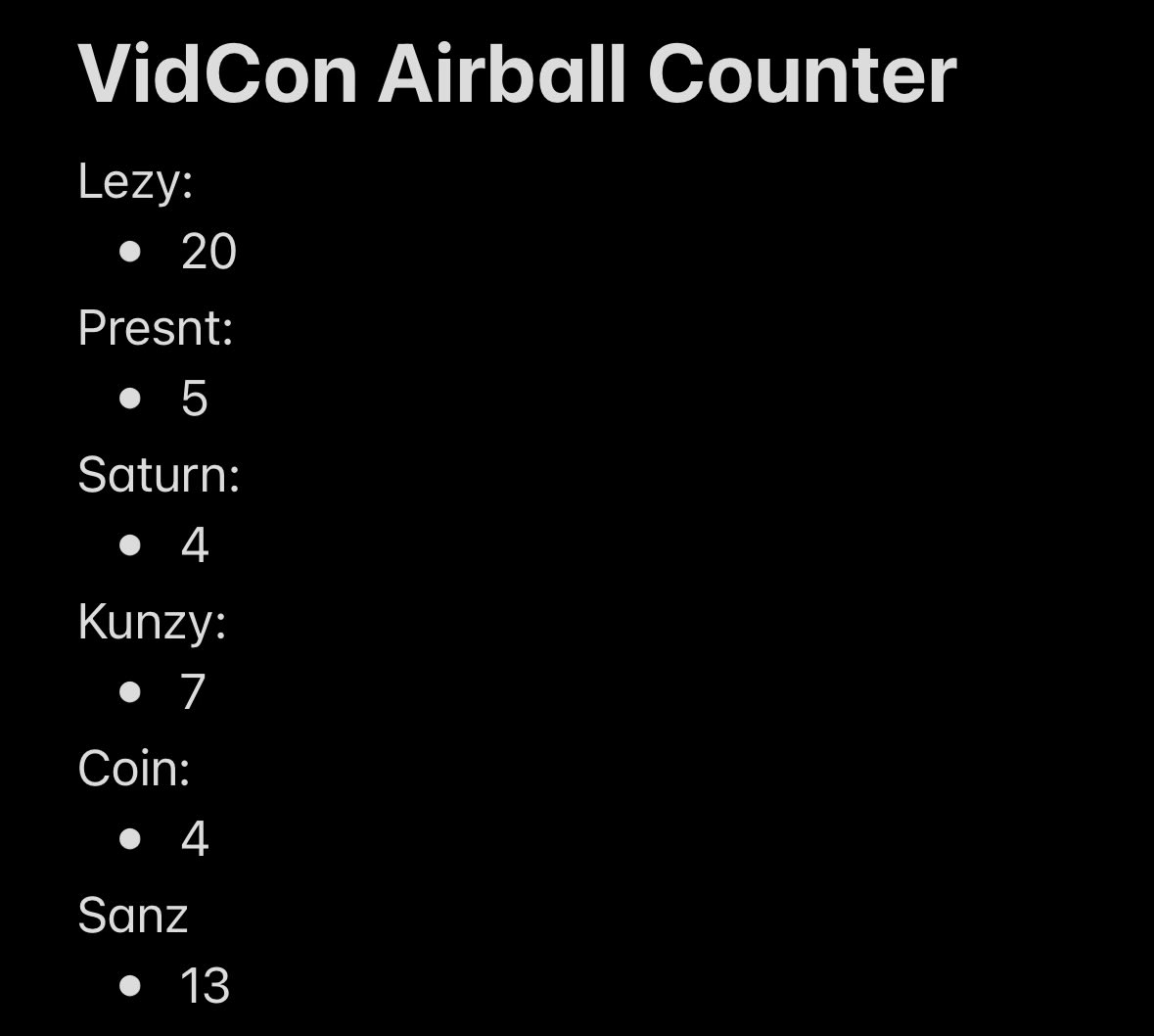 also an update on the airball counter, if we all get double digits it’s over…