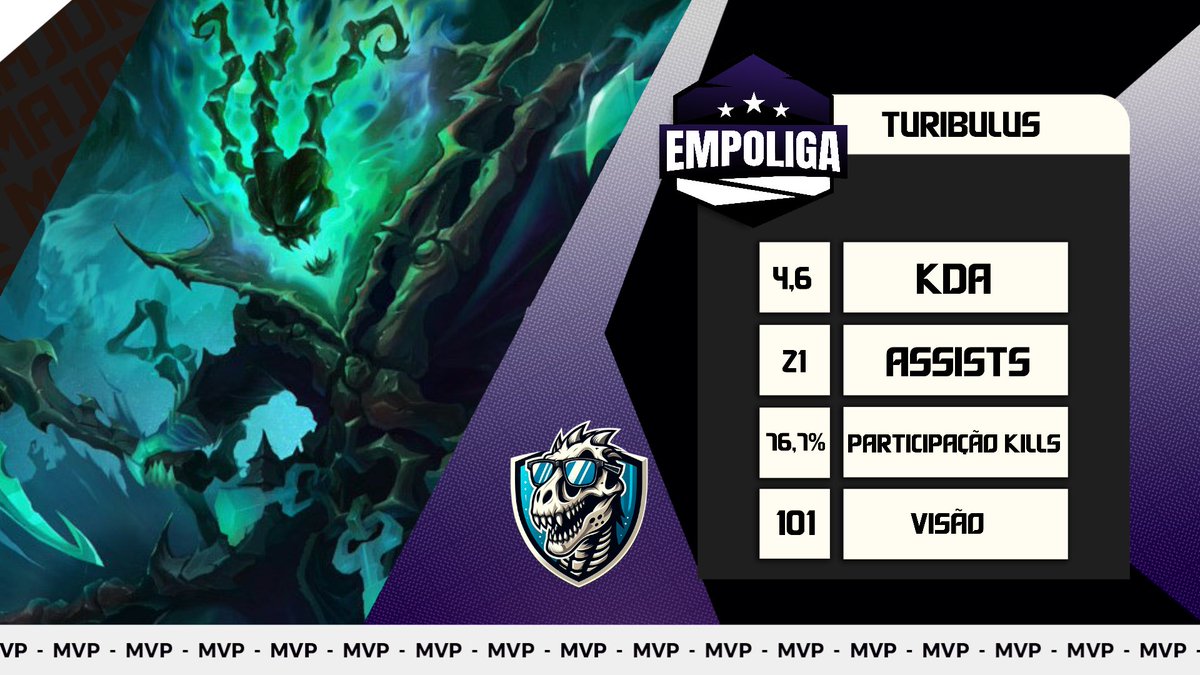 EmpoligaVP's tweet photo. O TURIBULUS TA ARDENTE!
Dessa vez de Thresh, mais um MVP para o suporte da @JurassicDoido , mais um MVP pro @turilol1 !
#Empoliga #MajorC https://t.co/lhGxEeYfmC