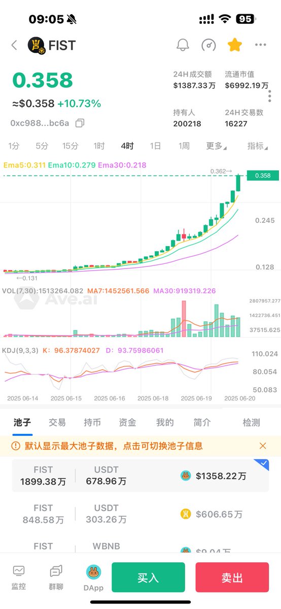 BTC2168's tweet image. 醒来嘎嘎涨得感觉真的是太美了

#FIST 一倍多.  盘古大军就是猛

八月的 PGA也不会差.场外都已经0.35

#ORA  三倍.还会飞

玩的少.精.人也轻松.  

想玩盘古生态可私信