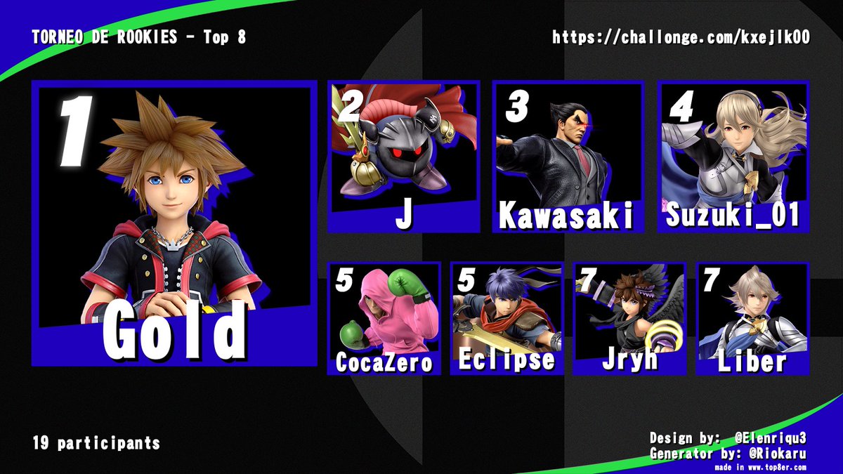 Top 8 del torneo de Rookies 🔥

Muchas gracias a todos los ucabistas por venir hoy, espero que se lo hayan pasado increíble y que este evento los motive para seguir yendo por más.