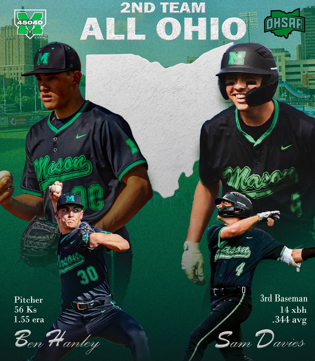 MasonHSBaseball's tweet image. Congratulations to Ben Hanley & Sam Davies on receiving All Ohio 2nd Team! #45040