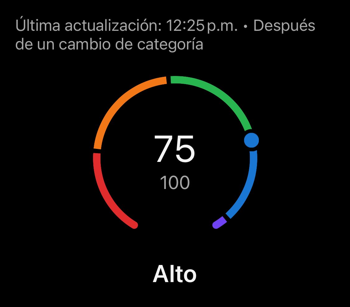 ¡Listo!✅