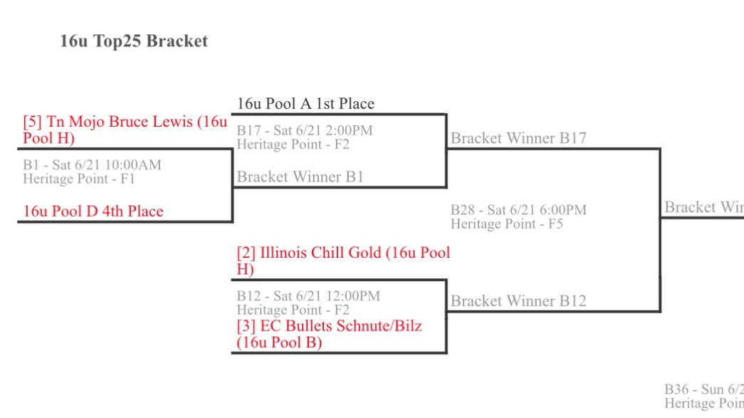 Erin Ryan 2027 (@erinryansb2027) on Twitter photo Bracket play starts tomorrow! Our first game is at 12:00pm on field 2.
<a href="/ILChillGold/">Chill Gold Softball</a> Bracket play starts tomorrow! Our first game is at 12:00pm on field 2.
<a href="/ILChillGold/">Chill Gold Softball</a>