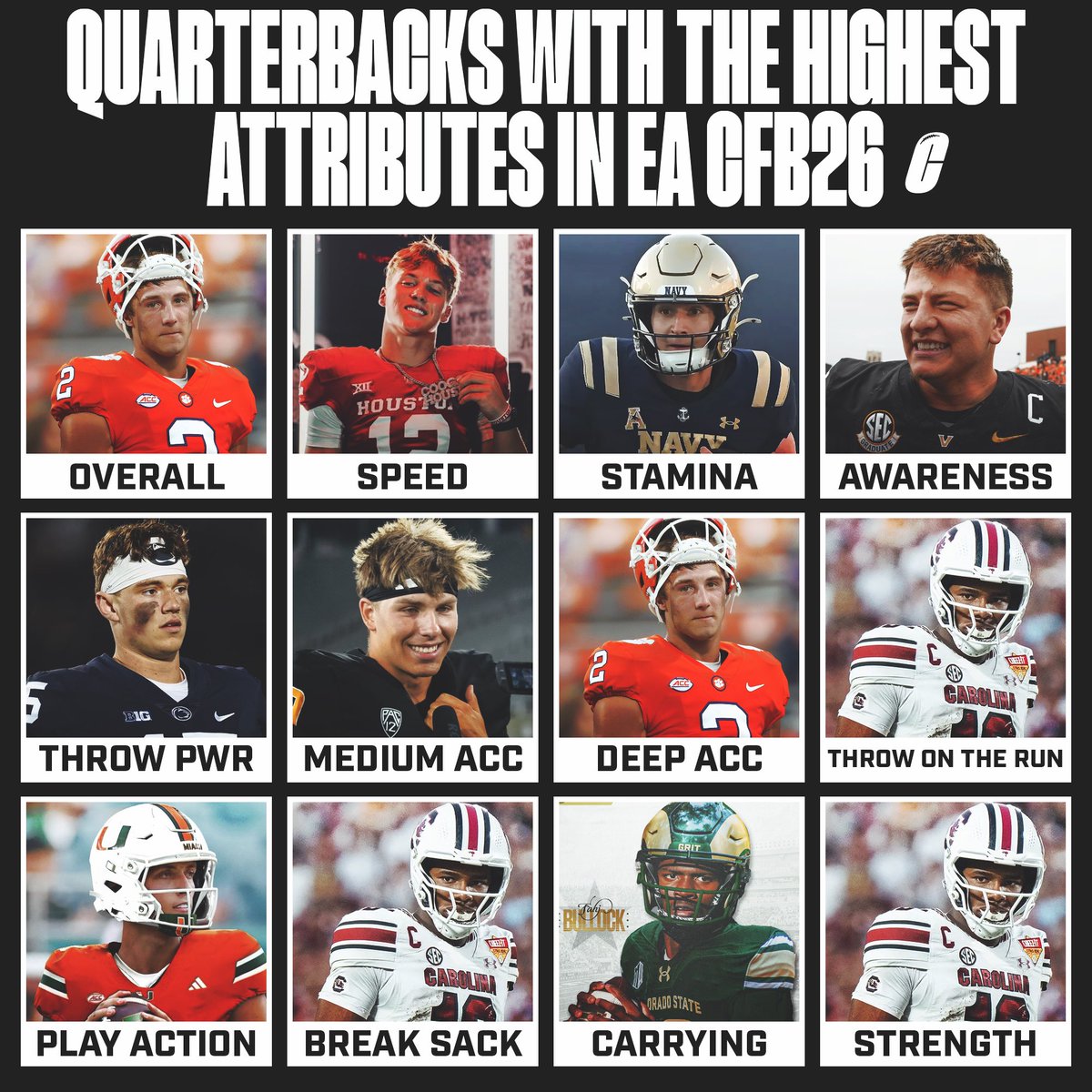 These quarterbacks have the best attributes according to the leaked CFB 26 ratings 🎮