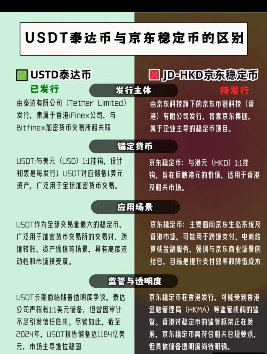了解一下刘强东的京东稳定币和usdt的区别。