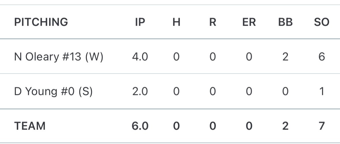 Nathan OLeary tweet media