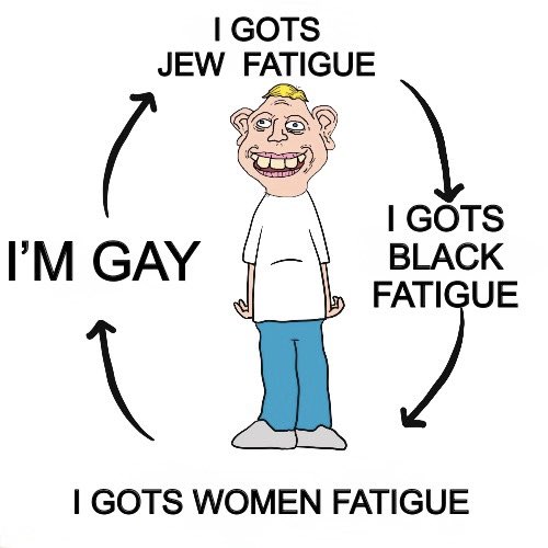 Dont worry young lady, it’s a never ending cycle for you weirdos… go touch grass
