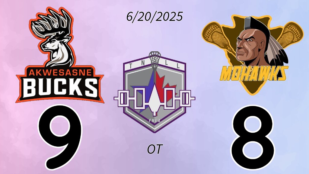 Akwesasne Bucks win in OT over the host Kahnawake Mohawks 
firstnationslacrosse.com/division/2588/…  #TNSLL