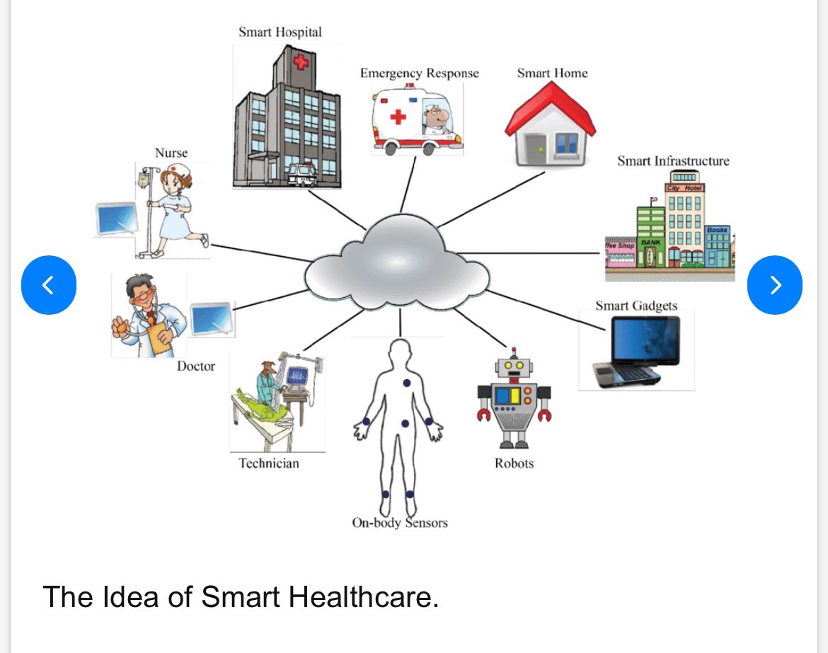 mcne73001's tweet image. #InternetofThings (IoT)
Everything You Wanted to Know About Smart Cities
👉🏻July 2016👈🏻
researchgate.net/publication/30…
Thread 🧵