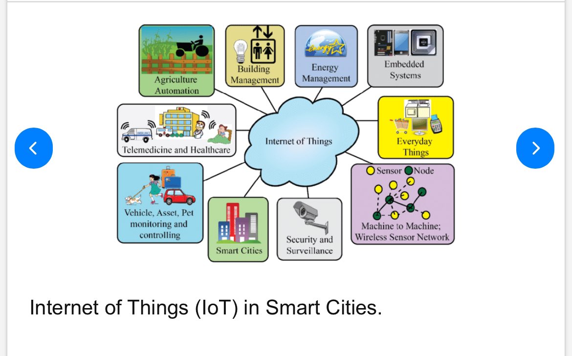 mcne73001's tweet image. #InternetofThings (IoT)
Everything You Wanted to Know About Smart Cities
👉🏻July 2016👈🏻
researchgate.net/publication/30…
Thread 🧵