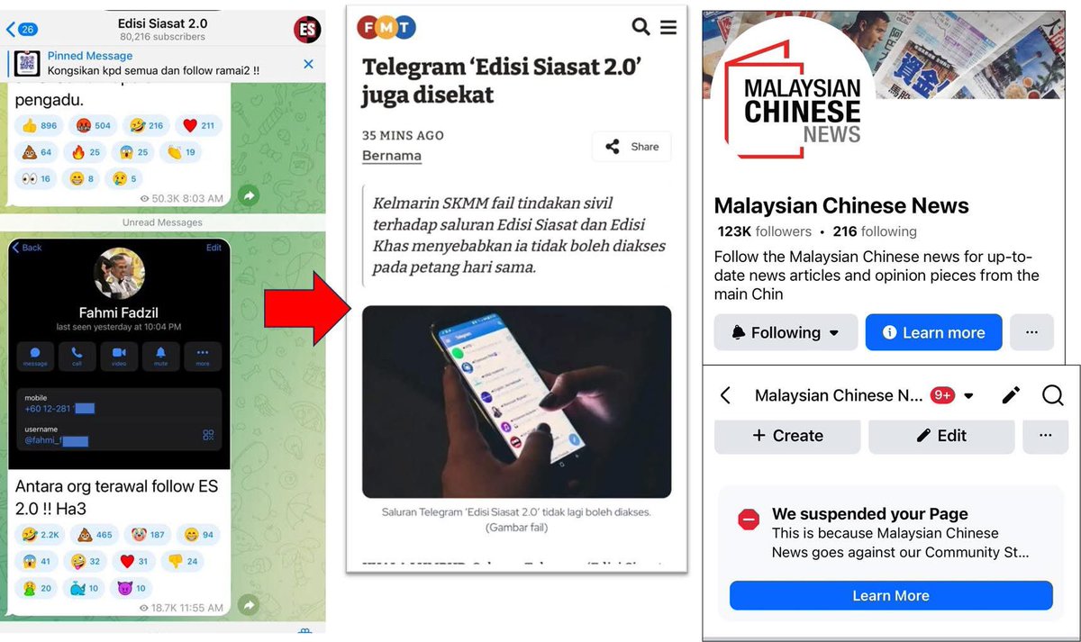Rejim Madani makin ganas.

Channel Edisi Siasat 2.0 yang baru 2 hari hidup terus kena benam – lepas dedah Fahmi antara followers awal 🤭

Page Malaysia Chinese News pun digantung.

LSS? Dah ghaib 10 hari lepas.

Ini bukan reformasi. Ini reformaksa.