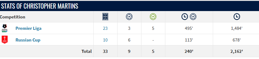 Geçen yılki istatistikleri de bir 6-8'e göre muazzam.