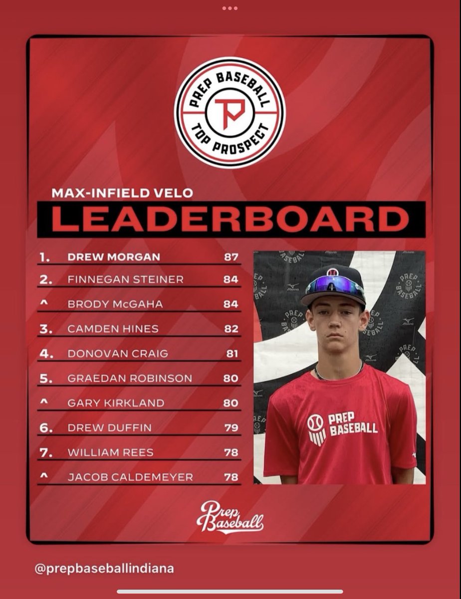 Indiana Spikes 2028 tweet media