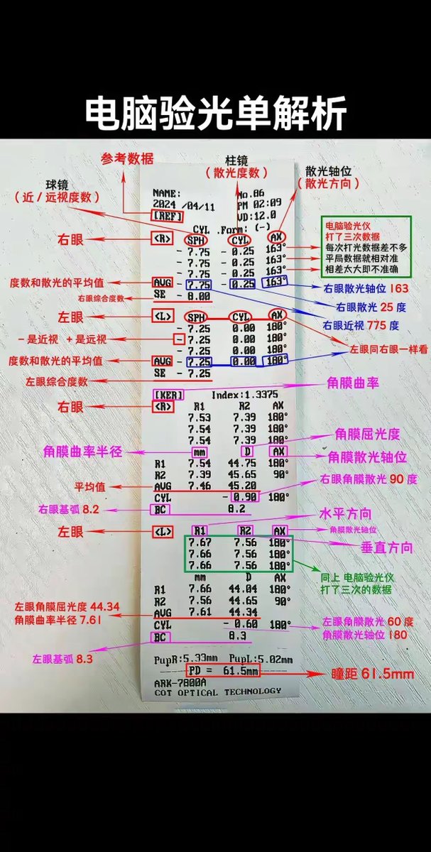 abskoop's tweet photo. 验光单解析 https://t.co/jlja3KugDq