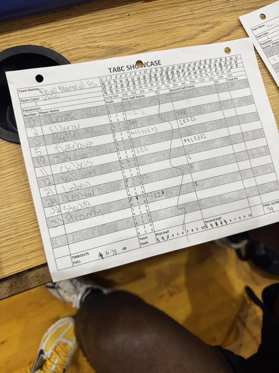 Matt Steffe (@d1basketballdfw) on Twitter photo BIG LOUD 2️⃣0️⃣ ball for <a href="/_JacksonC2026/">Jackson Childers</a> in a 9-pt win over Katy Jordan tonight for <a href="/FriscoMemo_BB/">Frisco Memorial Basketball</a> 📍📍
<a href="/21Caden21/">Caden Deffebaugh</a> w/ 2️⃣9️⃣
<a href="/XANDER2027/">Xander Pruzinsky</a> w/ 1️⃣1️⃣ + 1️⃣7️⃣ boards
<a href="/DylanSteffe/">Dylan Steffe</a> w/ 1️⃣0️⃣ + 1️⃣2️⃣ dimes
<a href="/VijayKeshaav/">Vijay Keshaav</a> w/ 6️⃣
<a href="/TexasHoopsGASO/">TexasHoops/GASO 🔗</a> BIG LOUD 2️⃣0️⃣ ball for <a href="/_JacksonC2026/">Jackson Childers</a> in a 9-pt win over Katy Jordan tonight for <a href="/FriscoMemo_BB/">Frisco Memorial Basketball</a> 📍📍
<a href="/21Caden21/">Caden Deffebaugh</a> w/ 2️⃣9️⃣
<a href="/XANDER2027/">Xander Pruzinsky</a> w/ 1️⃣1️⃣ + 1️⃣7️⃣ boards
<a href="/DylanSteffe/">Dylan Steffe</a> w/ 1️⃣0️⃣ + 1️⃣2️⃣ dimes
<a href="/VijayKeshaav/">Vijay Keshaav</a> w/ 6️⃣
<a href="/TexasHoopsGASO/">TexasHoops/GASO 🔗</a>