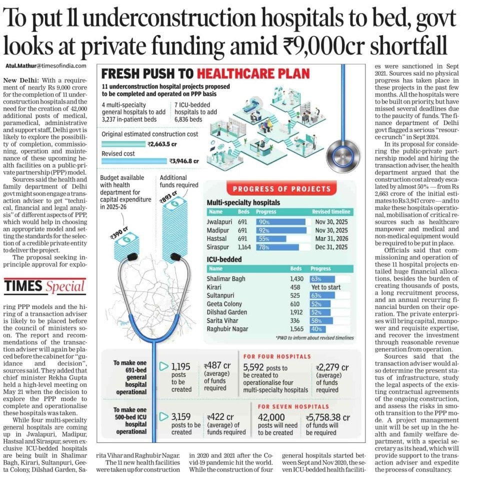 AAP Ka Mehta 🇮🇳 (@daarubaazmehta) on Twitter photo SHOCKING NEWS!!
Privatisation of Delhi Govt Hospitals to begin Delhi soon under BJP Govt
All Good work of AAP is being undone by Corrupt BJP! SHOCKING NEWS!!
Privatisation of Delhi Govt Hospitals to begin Delhi soon under BJP Govt
All Good work of AAP is being undone by Corrupt BJP!