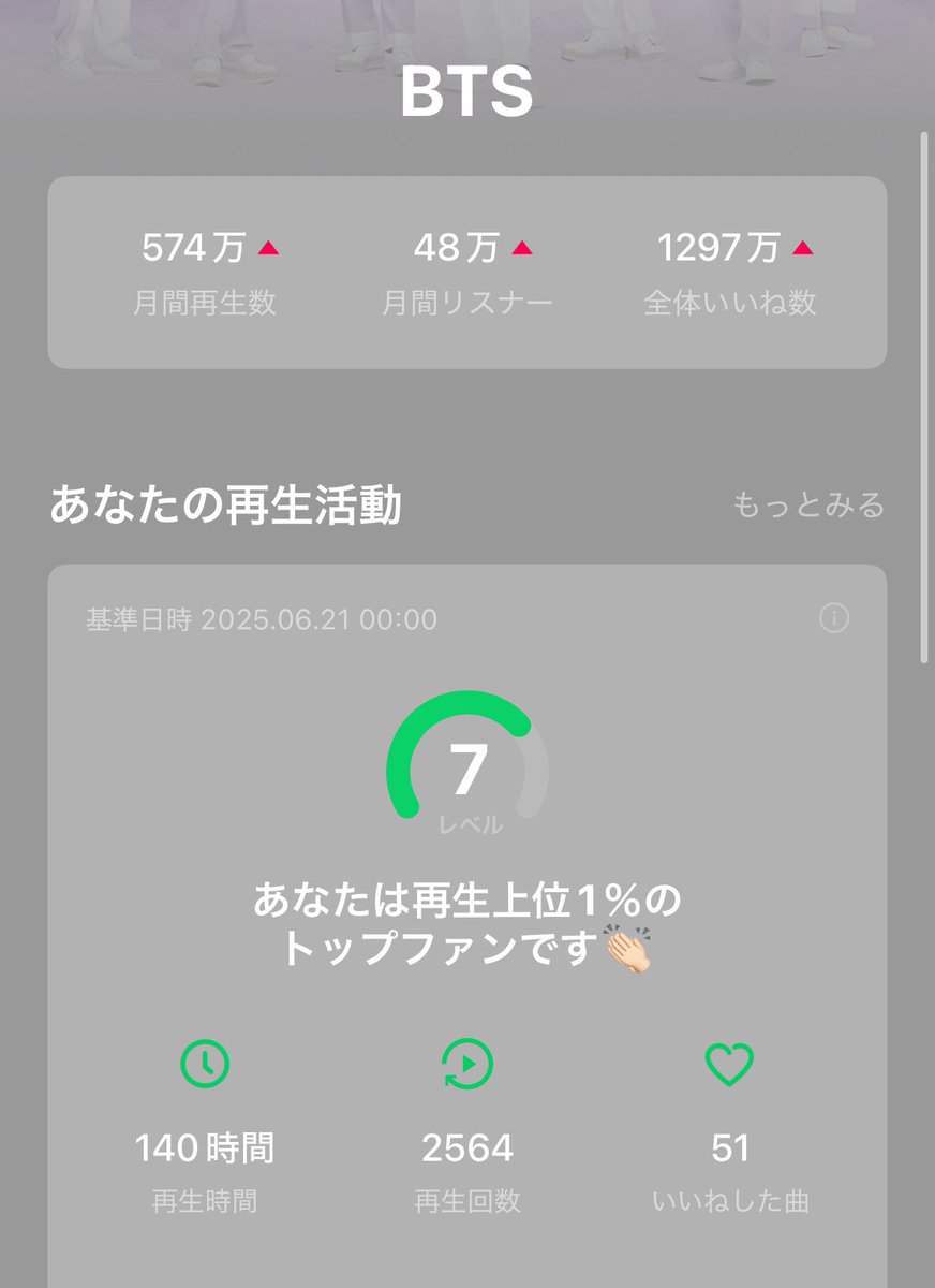 9年間ずっと好きでコロナ流行ったり軍隊行ったりでなかなか活動できなくて悲しかったけど今日やっと揃う😭💜
なんかLINEミュージックで設定したら上位1パーセント入ってた！！😳💗
みんなおかえり！！
 #防弾少年団 
 #防彈少年團 
 #BTS
  #除隊 
 #LINEMusic
 #army
  #방탄소년단
