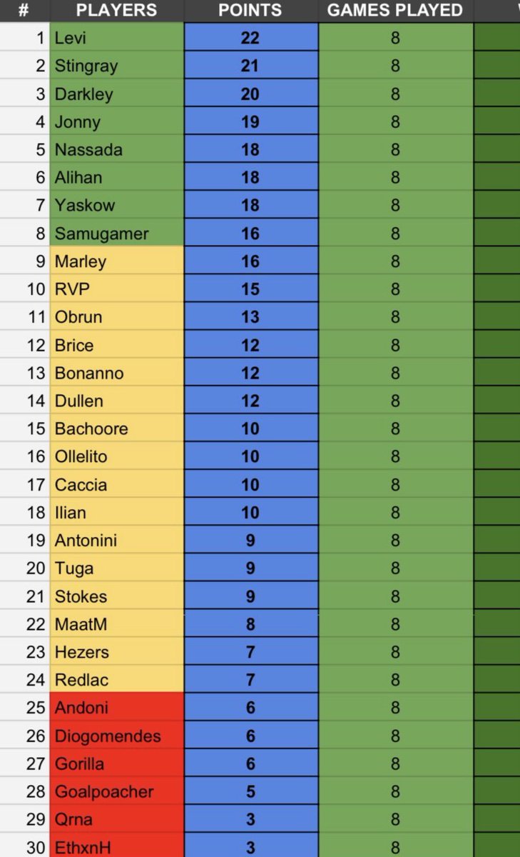 Qualified for the Knockouts✅ 

Sunday at 3pm 
1st Round vs DullenMike😈