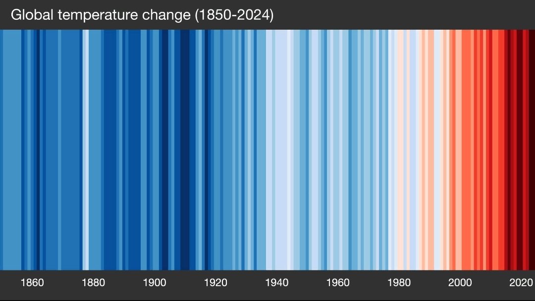 Andrés Actis (@actisandres) on Twitter photo El junio más caluroso de la historia de España se explica por estas "rayas de calentamiento", que hoy la <a href="/WMO/">World Meteorological Organization</a> anima a difundir.
No es un calentamiento "natural". Es antropogénico, de nuestras emisiones, aún récord pese a una EMERGENCIA que ya tiene impactos devastadores. El junio más caluroso de la historia de España se explica por estas "rayas de calentamiento", que hoy la <a href="/WMO/">World Meteorological Organization</a> anima a difundir.
No es un calentamiento "natural". Es antropogénico, de nuestras emisiones, aún récord pese a una EMERGENCIA que ya tiene impactos devastadores.