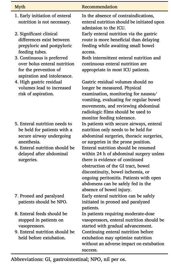 #دايتشنز 
Nine Myths about Enteral Feeding in Critically Ill Adults: An Expert Perspective

pmc.ncbi.nlm.nih.gov/articles/PMC11…