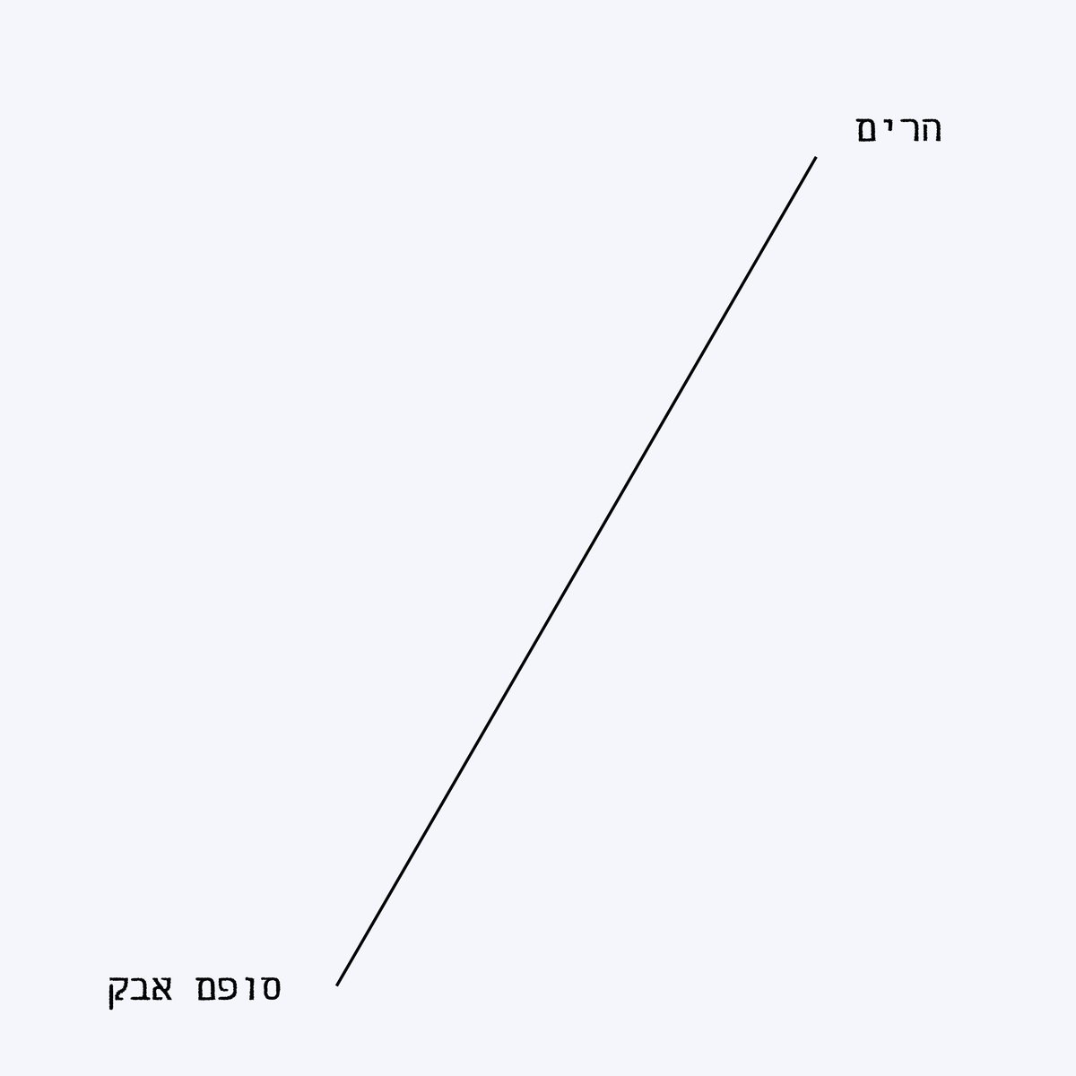 הרים... סופם אבק.