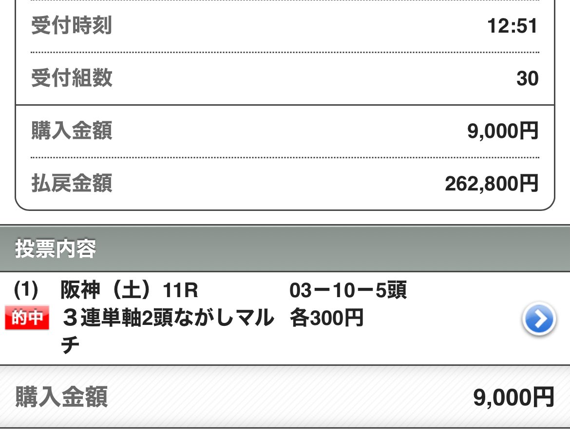 tekityu_san's tweet photo. 🎁10名 日曜全勝負Ｒ予想プレゼント🎁

［条件］いいねRPフォロー

㊗️本日も【SS】一撃8万【S+】22万馬券㊗️
🎯阪神11R【SS】87600円
🎯阪神12R【S+】227630円
🎯安田記念【SS+】65970円
🎯東京9R【S+】49490円
🎯新潟8R【S+】51940円
🎯京都6R【S】67610円
🎯新潟6R【S】122200円

🤫日曜さらに激熱🤫 https://t.co/zSSO0EW14x
