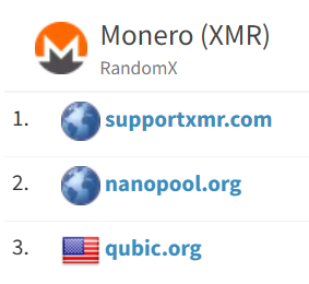$QUBIC x $XMR mining pool hashrate is reaching new highs, stronger than ever. 1 GH/s this epoch looks inevitable. Climbing to rank 2 on the $XMR pool isn’t a question of if, but when. Miners are locking in, gear up, it’s time to dominate.