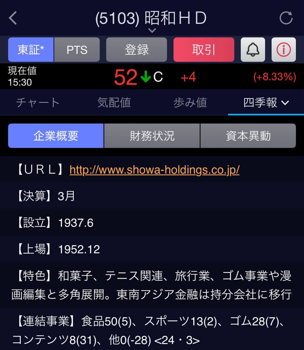 ymtkI71's tweet image. 【爆益ハリケーン銘柄】

く、くまーー🐻

この日本株
ポテンシャルヤバすぎる

★時価総額:40億
★株価100円以下
★陽線つけて2連騰
★出来高上昇中

モンラボ、マックハウス
メタプラ、超えてテンバガーくま🐻

その名も…

イッちゃう？イッちゃう？

昭和HD 52円

イっちゃったー🚀

いいねブクマ