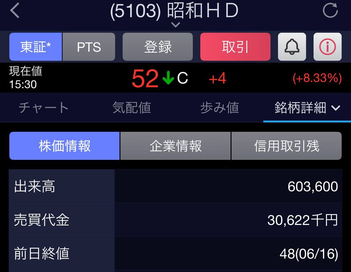 ymtkI71's tweet image. 【爆益ハリケーン銘柄】

く、くまーー🐻

この日本株
ポテンシャルヤバすぎる

★時価総額:40億
★株価100円以下
★陽線つけて2連騰
★出来高上昇中

モンラボ、マックハウス
メタプラ、超えてテンバガーくま🐻

その名も…

イッちゃう？イッちゃう？

昭和HD 52円

イっちゃったー🚀

いいねブクマ