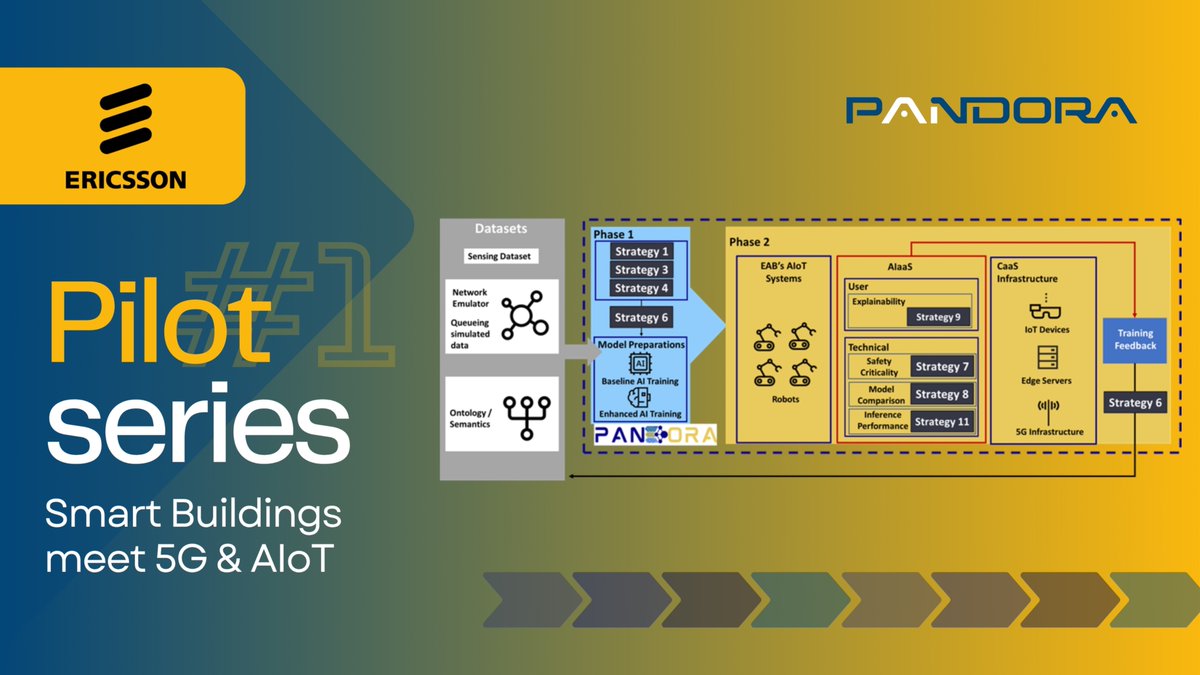 🟡 <a href="/ericsson/">Ericsson</a> Pilot Series: Smart Buildings meet #5G &amp; #AIoT 🤖

Pilot #2 in #PANDORA explores a 5G-enabled building with IoT sensors, robots &amp; edge computing—training AI with semantic data for safer, smarter actions.

#SmartBuildings #EUProjects #DigitalTransformation