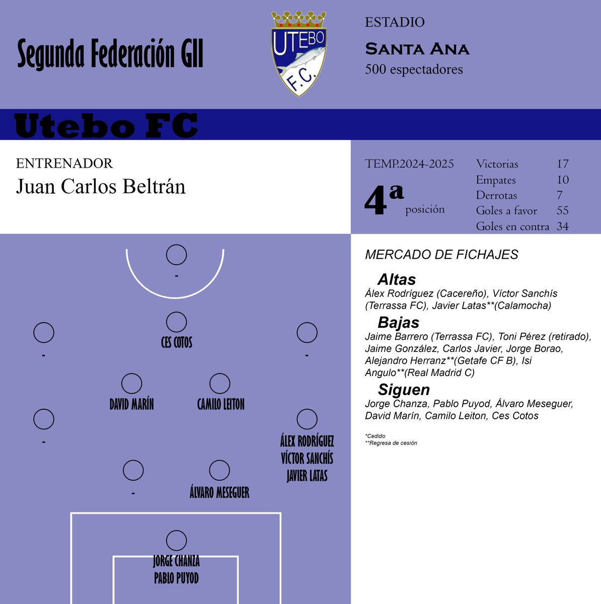 José Raúl González (@joseragonfid) on Twitter photo ✍️Se abre el sábado con otro equipo que disputó el Play Off en Segunda Federación, el <a href="/UteboFC/">Utebo Futbol Club Oficial</a> ✍️Se abre el sábado con otro equipo que disputó el Play Off en Segunda Federación, el <a href="/UteboFC/">Utebo Futbol Club Oficial</a>