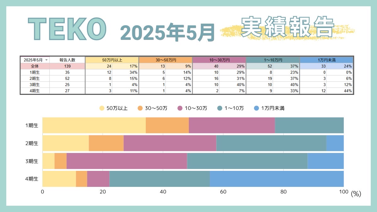プロパー八重洲 tweet media