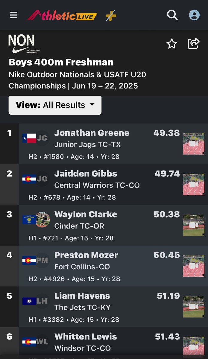 JonathanJGreene's tweet image. “Nike Outdoor Nationals 400m Freshman Champ 💪🏽Came to dominate, left with gold🥇Grateful for the grind, blessed by the result. Moreworkahead..#NikeOutdoorNationals @runnerspace @_CoachSamson @usatf@nsaf_track @PfastHawks @thecoachwade @Storm24Tx @CoachDPearce