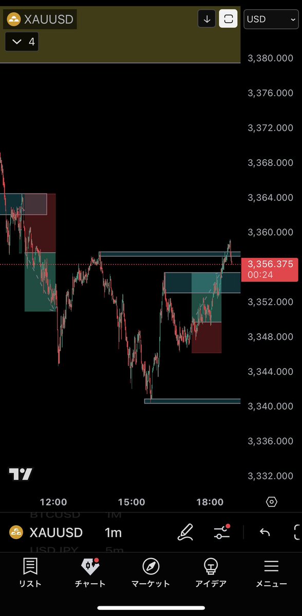 自分のわかるところをわかるとこまで、取りに行きます💪

とにかくしっかり損切り、そしてしっかり握る！

後は何もしない😤

なぜならエントリーするまでにちゃんとルール通りに、環境認識やトリガーの確認をしているから！