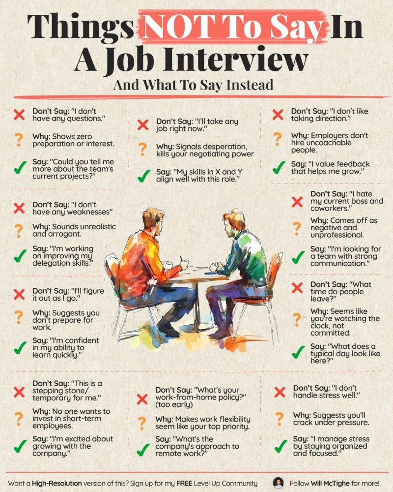 Thing Not to say in a job interview
