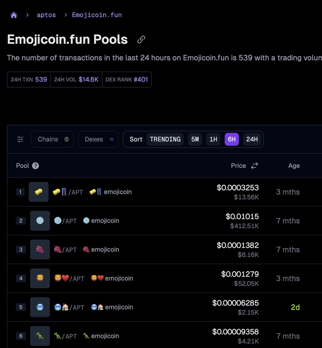<a href="/emojicoindotfun/">emojicoin dot fun</a> is now listed on Aptos 👀🔥🫡🚀💜💰