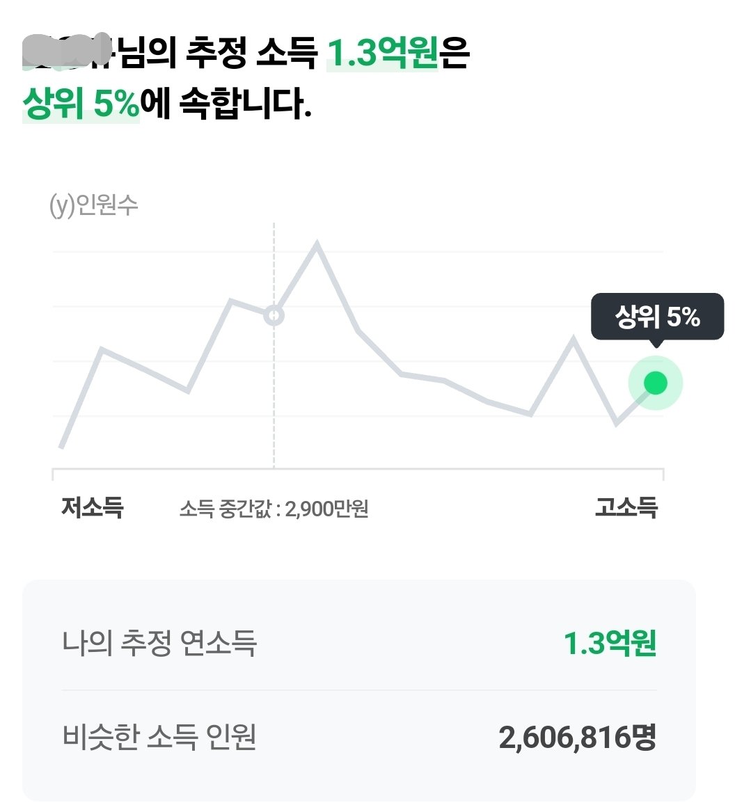 세금은 많이내는데ㅜㅜ 고작 지원금이 15만원ㅜㅜ