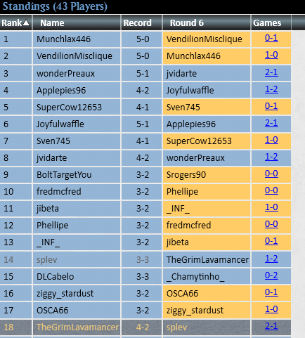 4-2 in today's Legacy Challenge with the Omnitell UG. I just picked up a list and decided to play around. I think Intuition, which is not on the list due to the bug, was missed 

<a href="/MagicOnline/">Magic Online</a> <a href="/DaybreakGames/">Daybreak Games</a> please fix this