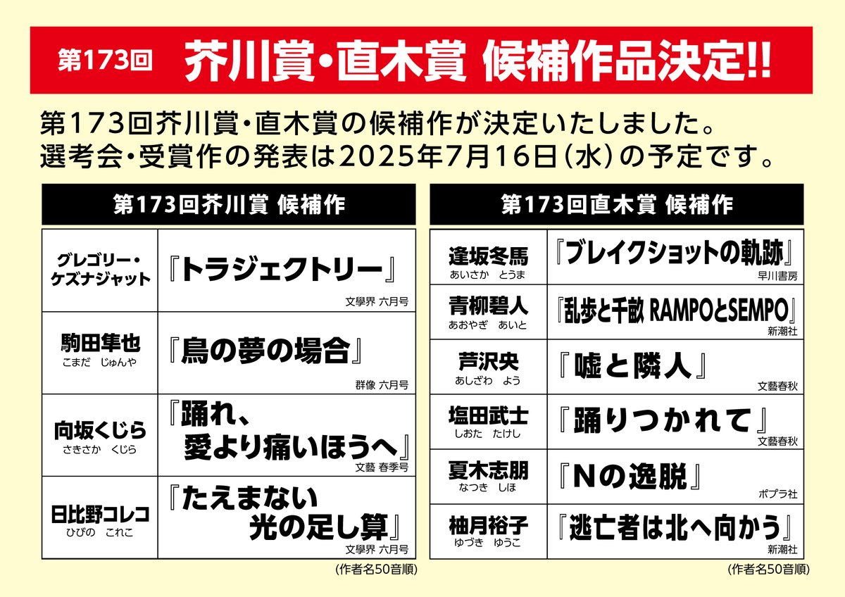 第173回　『芥川賞・直木賞』　

候補作品📚決定してます‼️
選考会・受賞作の発表は2025年7月16日（水）の予定です。
未来屋書店で何冊か候補作 置かせて頂いてます。
是非、御一読を🐱

#芥川賞　#直木賞